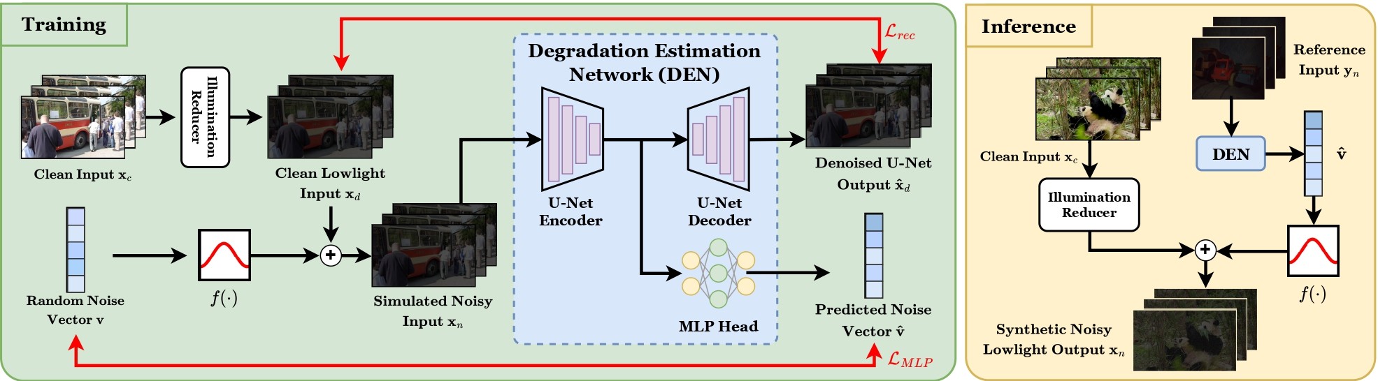 Towards a General-Purpose Zero-Shot Synthetic Low-Light Image and Video Pipeline